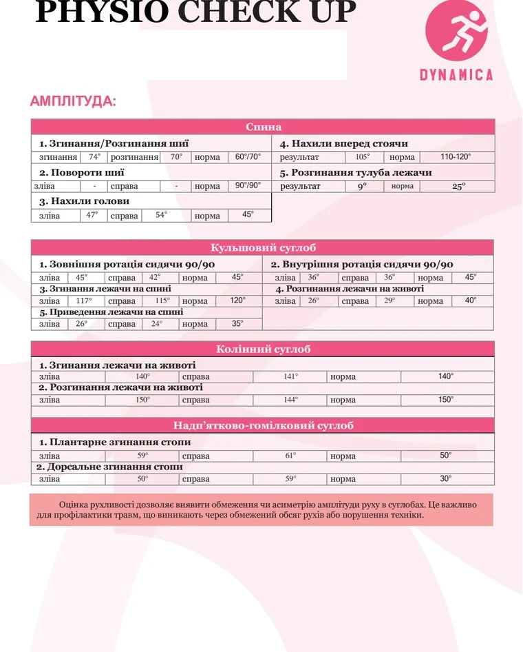 Страница 1 протокола Physio Check-Up