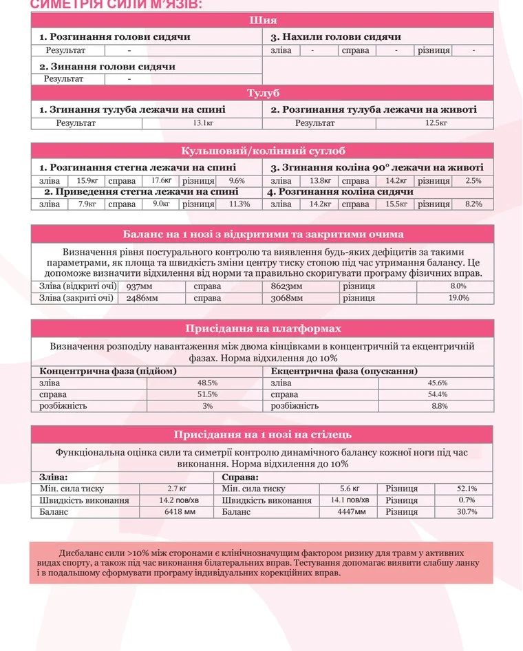 Страница 2 протокола Physio Check-Up